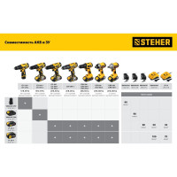 Дрель-шуруповерт STEHER 20В, без АКБ CD-200