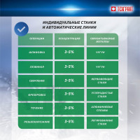 Концентрат СОЖ Плюс 10 кг Акватек 4650254220035