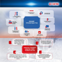 Концентрат СОЖ Плюс 10 кг Акватек 4650254220035