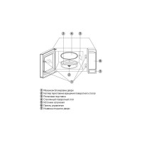 Микроволновая печь bbk 20MWS-727S/B черный 00-00000616