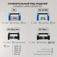 Малярный светильник Lossew lamp P2 Ultra lossewp2u