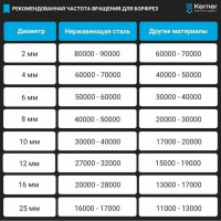 Борфреза твердосплавная Bohre сферическая, тип D 16-14,4-М-06-L60 КБ001408