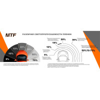 Пленка тонировочная в тубе MTF Original, Classic 15% Сharcol, 0.75м х 3м 06076