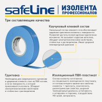 Изолента SafeLine 15/20 зеленый 9364