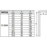 Набор шестигранных ключей YATO 10 штук, 2,0-12мм, с шаром YT-0509