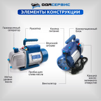 Одноступенчатый вакуумный насос 180 л/мин ОДА Сервис ODA-VP180