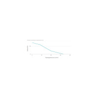 Винтовой скважинный насос UNIPUMP ECO VINT 1 3" 15636