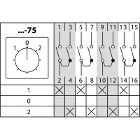 Переключатель КПУ11-25/75 TDM ELECTRIC 1-0-2, 4р SQ0715-0174