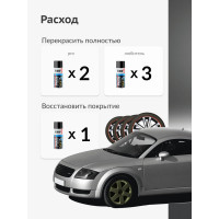 Эмаль для дисков болотная KUDO KU-5204