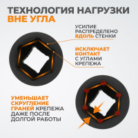 Головка торцевая ударная глубокая 6-гранная (13 мм; 1/2DR) WIEDERKRAFT WDK-710-4013L