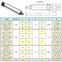 Оправка КМ2 / М12x1.25 с лапкой, для резьбовых патронов MS2-М12x1.25, ГОСТ 25557-82 CNIC 32807