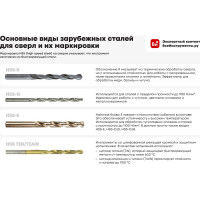 AEG Сверло HSS-G 1шт.10mm AAKHSSG10 4932479317
