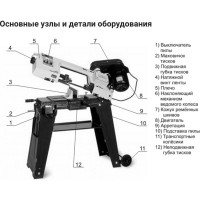 Ленточная пила по металлу Proma PPK-115 25330742