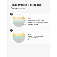 Эмаль для дисков KUDO золотая KU-5207