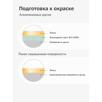 Эмаль для дисков KUDO золотая KU-5207