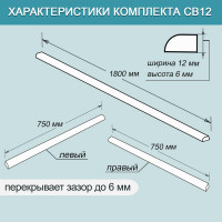 Комплект акриловых бордюров для ванной BNV СВ12 4603312129566