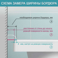 Комплект акриловых бордюров для ванной BNV СВ12 4603312129566
