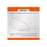 Фонтанный насос Sturm WP9755FD