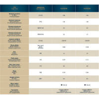 Вентилятор вытяжной DOSPEL PLAY CLASSIC 125 S 007-3603