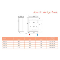 Электрический водонагреватель Atlantic Vertigo Basic 100 851268