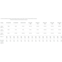 Женский костюм Веснис-1 СОП, ткань Смесовая, 210, брюки, темно-серый/красный, 60-62; 158-164 Факел 87471190.009