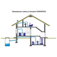Насос SFA SANISPEED