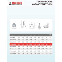 Садовая стремянка Новая Высота 1x7 ступеней 3191107