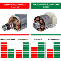 Бесщеточная дрель-шуруповерт STATUS UniOne CBL 20-2Li 07126101