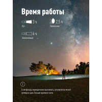 Ручной аккумуляторный фонарь КОСМОС 3Вт LED+3Вт COB, Li-ion 18650 1200mAh, ABS-пластик, индикатор, USB-шнур KOS115Lit