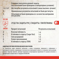 Трикотажные перчатки Arcticus х/б, с нитриловым синим 3-х слойным 3/4 покрытием, крага, р. 11 4430-113