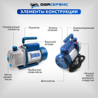 Насос двухступенчатый вакуумный 180 л/мин ОДА Сервис ODA-2VP180