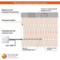 Нагревательный мат ТеплоСофт Профи 3м.кв. 450Вт с терморегулятором 3450
