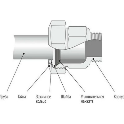 Зажимная муфта ДТРД наружная 1/2"; Ду 15; Дн 19,7-21,8 16101
