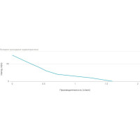 Станция автоматического водоснабжения UNIPUMP АКВАРОБОТ М 24-10 В 81649