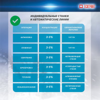Концентрат СОЖ Стандарт 20 кг Акватек 4650254220127