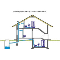 Канализационный насос с измельчителем SFA SANIPACK