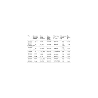 Циркуляционный насос STI CR 25/8-180 D330-00012