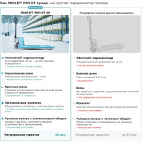 Гидравлическая тележка PROLIFT PRO грузоподъемность 2500 кг, колеса полиуретан, вилы 1150x550 мм RT25