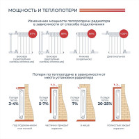 Алюминиевый радиатор НРЗ ЛЮКС 12 секций, 500/100 2220 Вт 55883