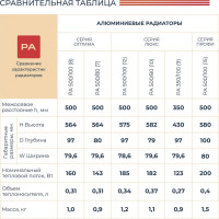 Алюминиевый радиатор НРЗ ЛЮКС 12 секций, 500/100 2220 Вт 55883