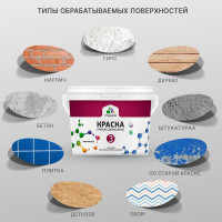 Краска MALARE Евро 3 для обоев, стен и потолков, молочный шоколад, 1 л 2036767870295