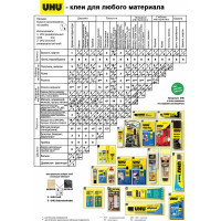 Универсальный клей UHU Супер Стронг&Cэйф 7 г в блистере 46960