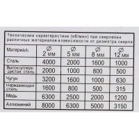 Сверло по металлу (6.8х109 мм; двойная заточка) SKRAB 29068