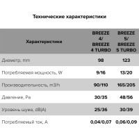 Осевой вытяжной вентилятор с двигателем повышенной мощности ERA BREEZE 4C TURBO диаметр 98 мм, 90-06404