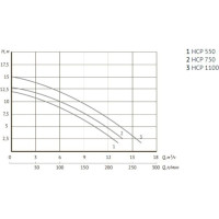 Насос для бассейна UNIPUMP JET POOL HCP1100 17998