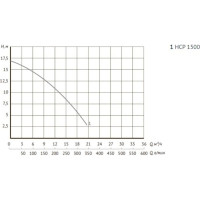 Насос для бассейна UNIPUMP JET POOL HCP1500 80788