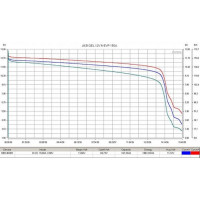 Тяговый аккумулятор 6-EVF-150, 12В, 150 А/ч (C5) Rutrike 021948