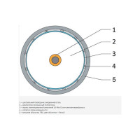 Коаксиальный кабель Retic RG-6U, 75 Ом CCA, оплетка AL, черный, 15м TWCS-COAX-RG6-CCS-48-OUT-15