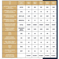 Вентилятор осевой DOSPEL WB-S 160 007-3816