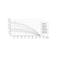 Погружной насос Unipump ECO 4-132 54634
